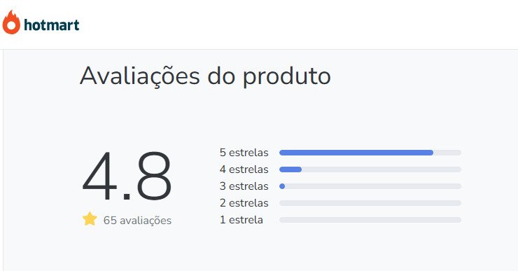 Avaliacao hotmart do Curso Depiladora Profissional do Básico ao Avançado by Maria Academy