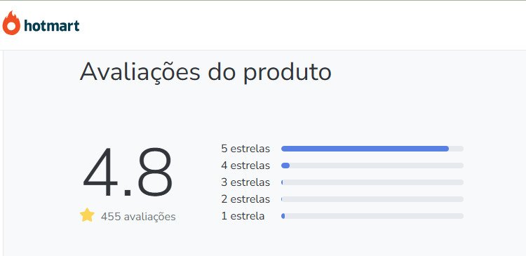 Depoimentos de alunos do Curso de Cura Arcturiana hotmart