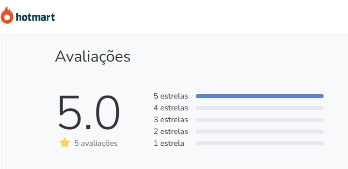 Qual a Avaliação do curso Kickboxing em casa guia iniciante no Reclame Aqui e na Hotmart