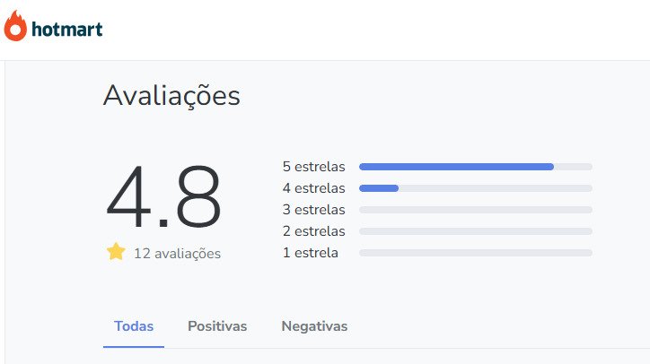 Qual a Avaliação no Reclame Aqui e na Hotmart do English for Life