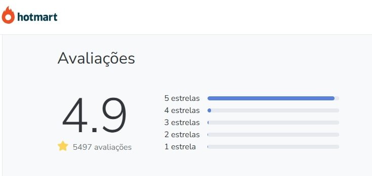 Qual a avaliação do Curso de Cutilagem para Manicures com Faby Cardoso no Reclame Aqui e na Hotmart