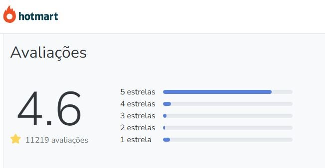 Qual a avaliação do Fórmula Negócio Online no Reclame Aqui e na Hotmart