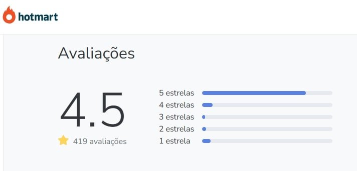 Qual a avaliação do o curso Fórmula Enriquecendo Online no Reclame Aqui e na Hotmart