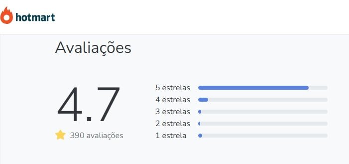 Qual a avaliação no Reclame Aqui e na Hotmart do curso Interpretação Bíblica Gênesis a Apocalipse