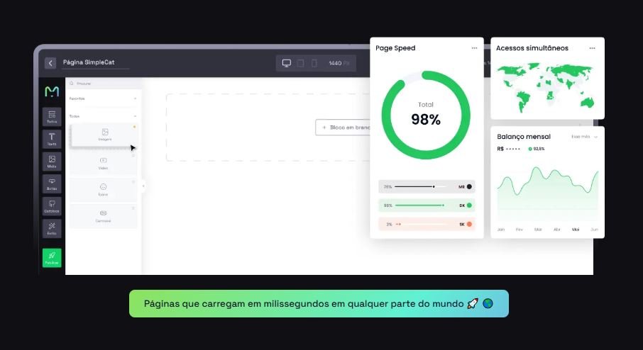 Como funciona o Atomicat Builder e seus módulos