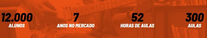 Para quem é o Guitarra Intensiva