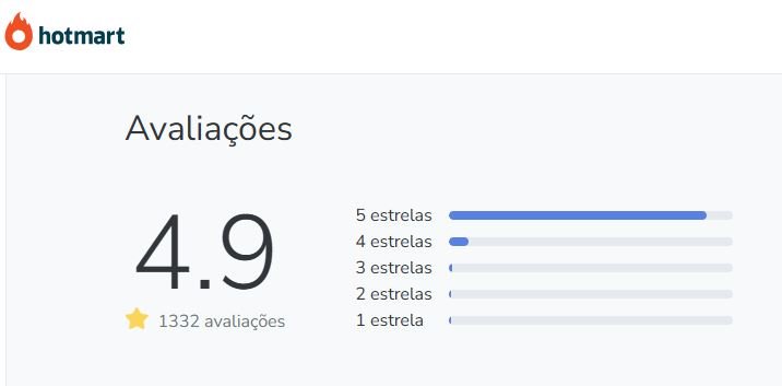 Qual a avaliação do Guitarra Intensiva no Reclame Aqui e na Hotmart