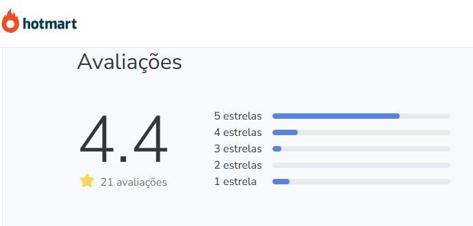 Qual a avaliação do Inglês com a Gringa no Reclame Aqui e na Hotmart