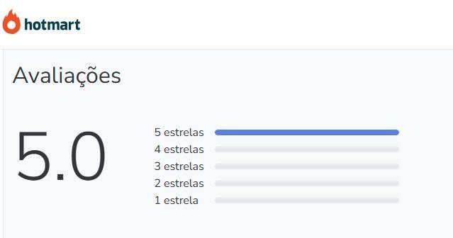 Qual a avaliação do Metodologia Psicopedagogia de Sucesso (MPS) no Reclame Aqui e na Hotmart