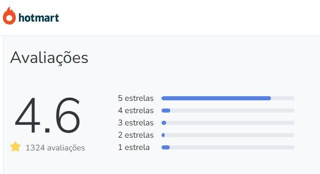 Qual a avaliação do Natflix Fitness no Reclame Aqui e na Hotmart
