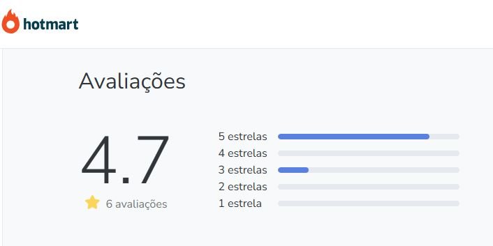 Qual a avaliação do Projeto Expert em GrafoDoc no Reclame Aqui e na Hotmart