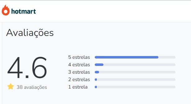 Qual a avaliação do Treinamento Bitcoin Black Pill no Reclame Aqui e na Hotmart