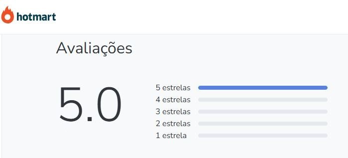 Qual a avaliação no Reclame Aqui e na Hotmart do Curso Cílios Efeito Rímel da Caroline Pedrini