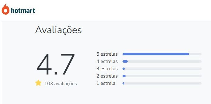 Qual a avaliação no Reclame Aqui e na Hotmart do Método Mulher no Volante 