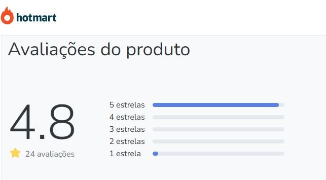 Qual a avaliação no Reclame Aqui e na Hotmart do Método de Colorimetria na Maquiagem