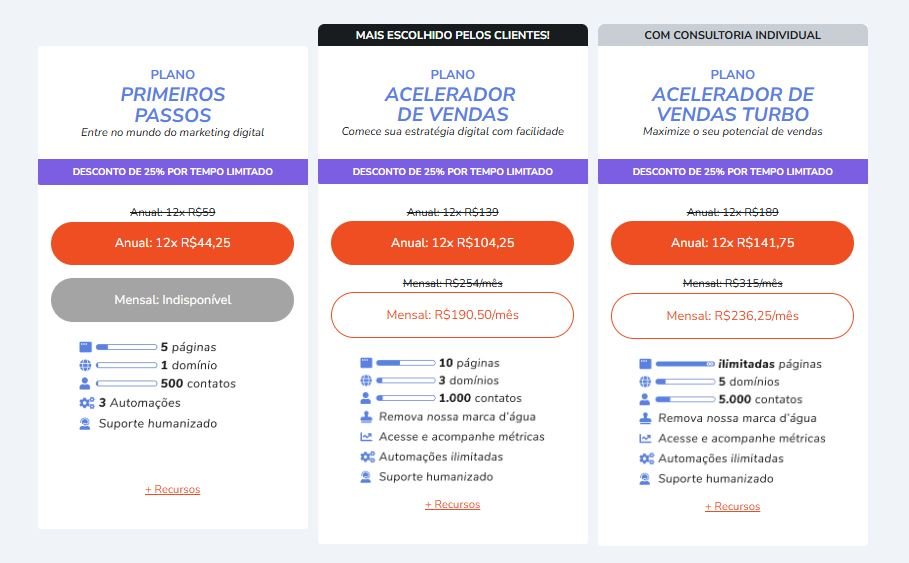 Qual o preço dos planos do Hotmart Pages e Send Tem cupom de desconto