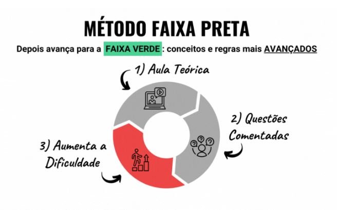 Para quem é o Academia de Português