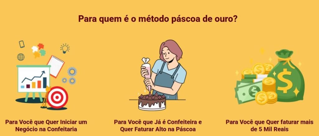 Para quem é o Método Páscoa de Ouro Para quem é o Método Páscoa de Ouro