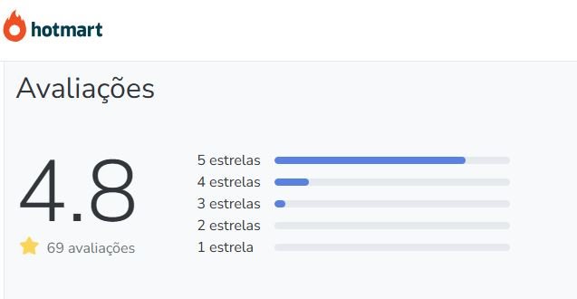 Qual a avaliação no Reclame Aqui e na Hotmart de Manutenção completa em Airsoft (AEGS E AEPS)