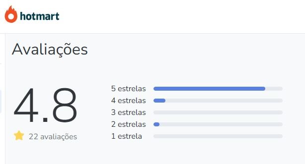 Qual a avaliação no Reclame Aqui e na Hotmart do Academia de Português