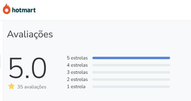 Qual a avaliação no Reclame Aqui e na Hotmart do Guitarra Rock Academy