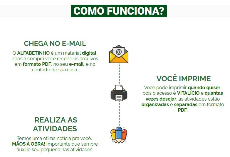 Como funciona o Alfabetinho e seus módulos
