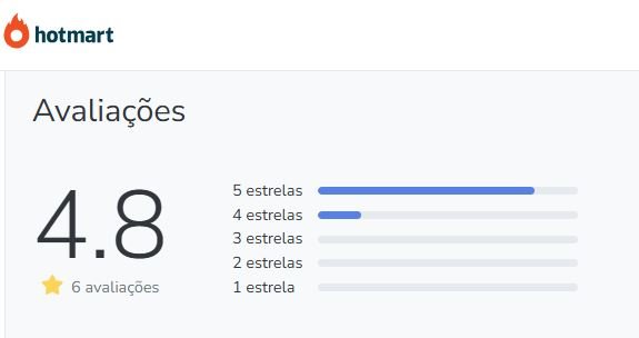 Qual a avaliação no Reclame Aqui e na Hotmart Contracepção na Prática