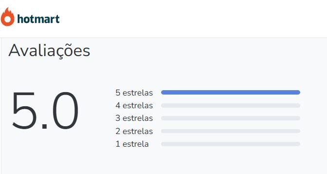Qual a avaliação no Reclame Aqui e na Hotmart da Comunidade Antiacne