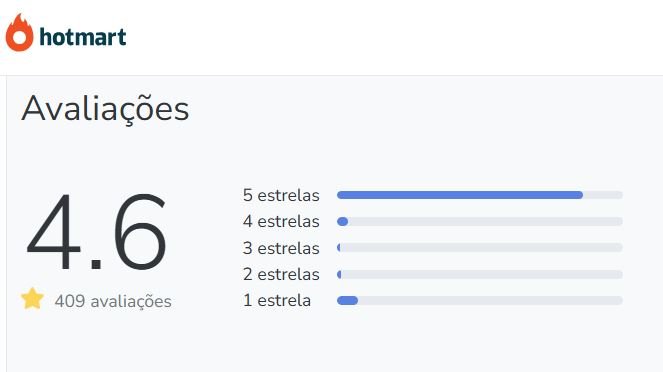 Qual a avaliação no Reclame Aqui e na Hotmart do Thomasflix