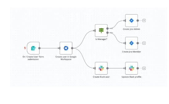 Como funciona o curso Automação e Agentes de IA com n8n e seus módulos