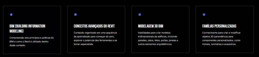 Como funciona a Formação em Revit Arquitetura e seus módulos Como funciona a Formação em Revit Arquitetura e seus módulos
