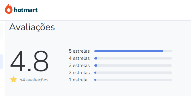Qual a avaliação no Reclame Aqui e na Hotmart Curso Intensivo de Teologia do Ministério IDE
