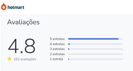Qual a avaliação no Reclame Aqui e na Hotmart da Formação em Revit Arquitetura da Axiom Qual a avaliação no Reclame Aqui e na Hotmart da Formação em Revit Arquitetura da Axiom