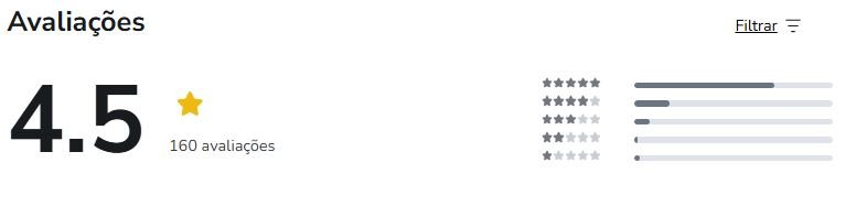 Qual a avaliação no Reclame Aqui e na Hotmart Qual a avaliação no Reclame Aqui e na Hotmart