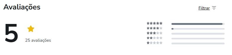 Qual a avaliação no Reclame Aqui e na Hotmart