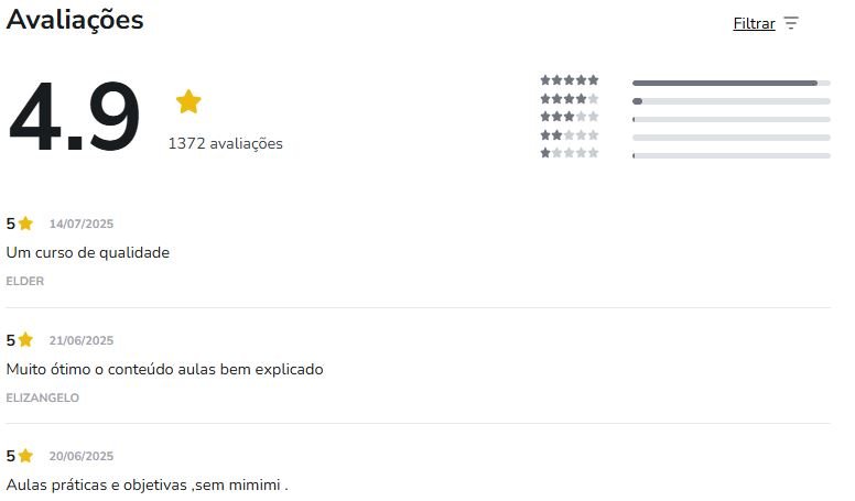 Qual a avaliação no Reclame Aqui e na Hotmart