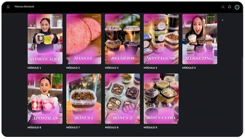 Como funciona O Novo Bolo no Pote e seus módulos