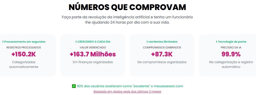 Opinião final sobre Meu Assessor – Plataforma de Assessores no WhatsApp Opinião final sobre Meu Assessor – Plataforma de Assessores no WhatsApp