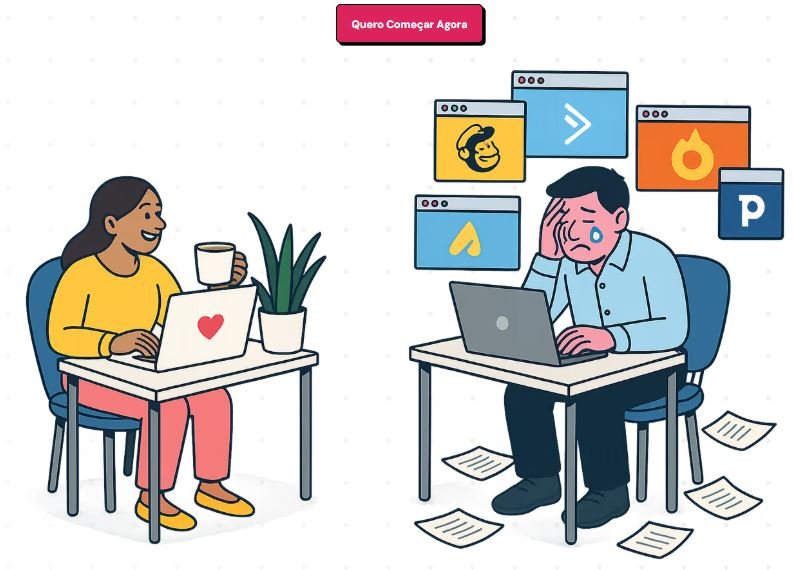 Para quem é Leadlovers Mais Vendas Menos Esforço