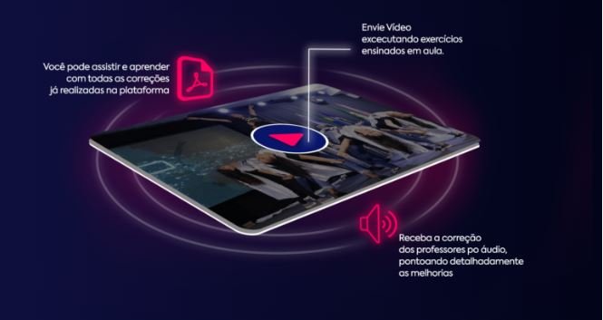 Quais benefícios de Escola de Dança Louvor na Terra