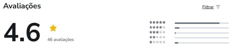Qual a avaliação no Reclame Aqui e na Hotmart