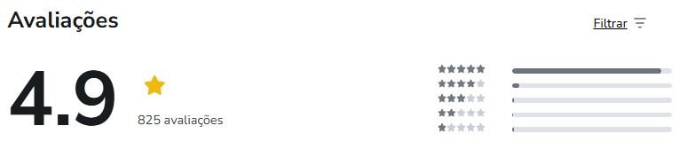 Qual a avaliação no Reclame Aqui e na Hotmart