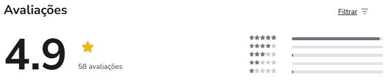 Qual a avaliação no Reclame Aqui e na Hotmart
