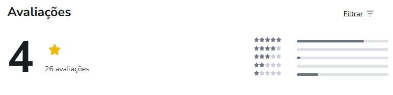 Qual a avaliação no Reclame Aqui e na Hotmart Qual a avaliação no Reclame Aqui e na Hotmart