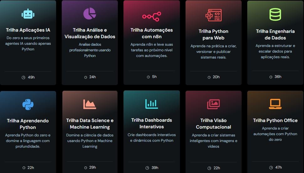 Como funciona Asimov Academy e seus módulos