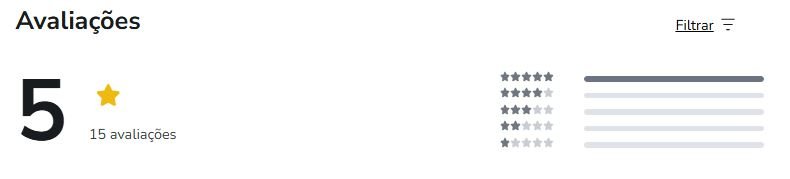 Qual a avaliação no Reclame Aqui e na Hotmart