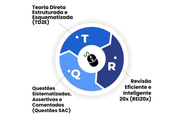 Para quem é TI Total