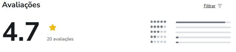 Qual a avaliação no Reclame Aqui e na Hotmart