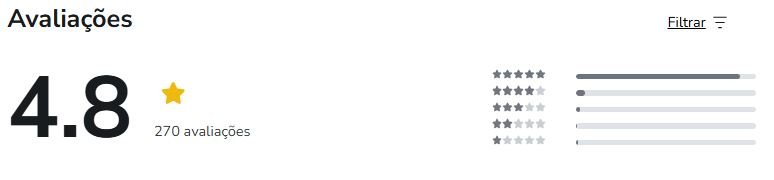 Qual a avaliação no Reclame Aqui e na Hotmart